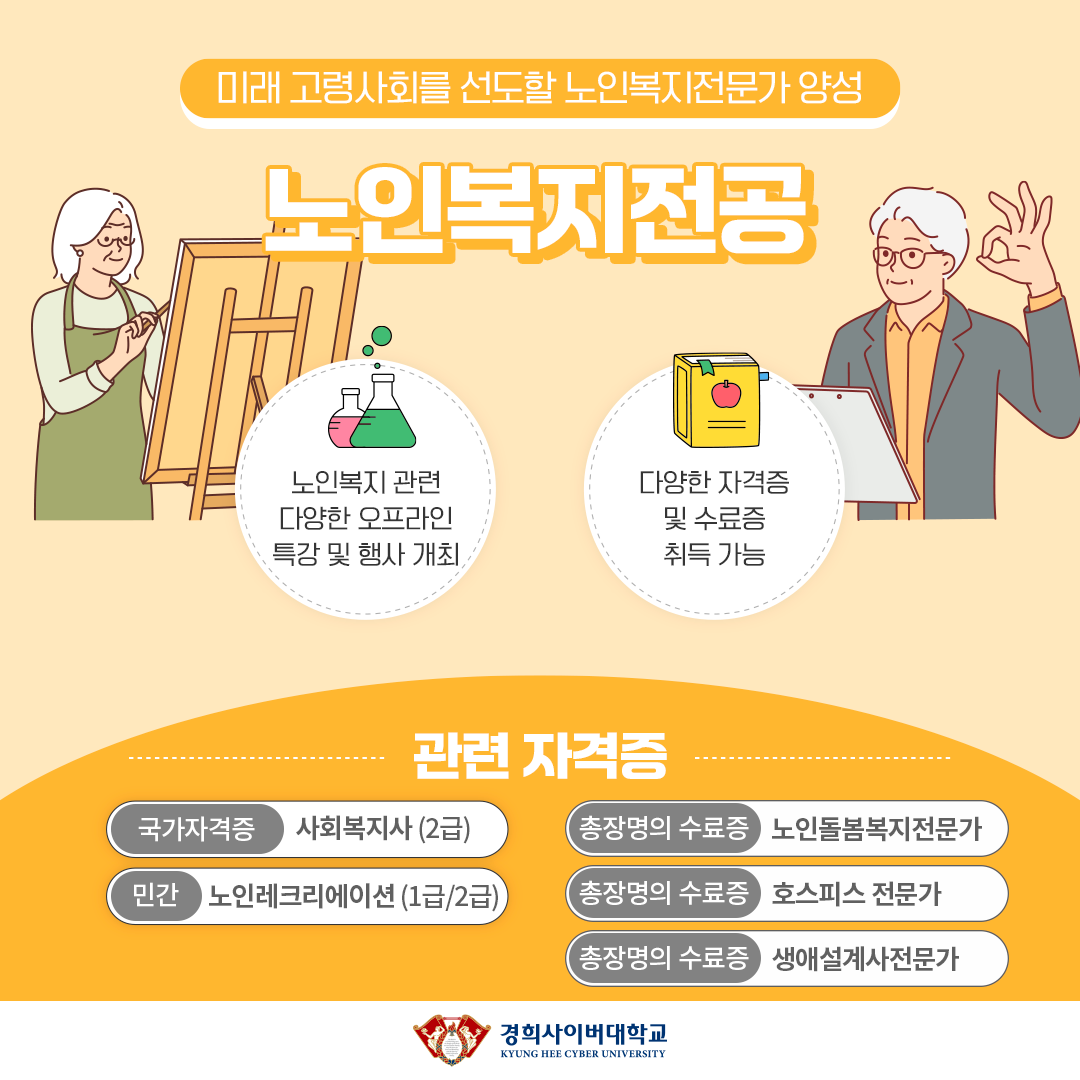 미래 고령사회를 선도할 노인복지전문가 양성 노인복지전공 노인복지 관련 다양한 오프라인 특강 및 행사 개최 다양한 자격증 및 수료증 취득 가능 관련자격증 국가자격증 사회복지사(2급) 민간 노인레크리에이션(1급, 2급), 총장명의 수료증 노인돌봄복지전문가 호스피스 전문가 생애설계사전문가